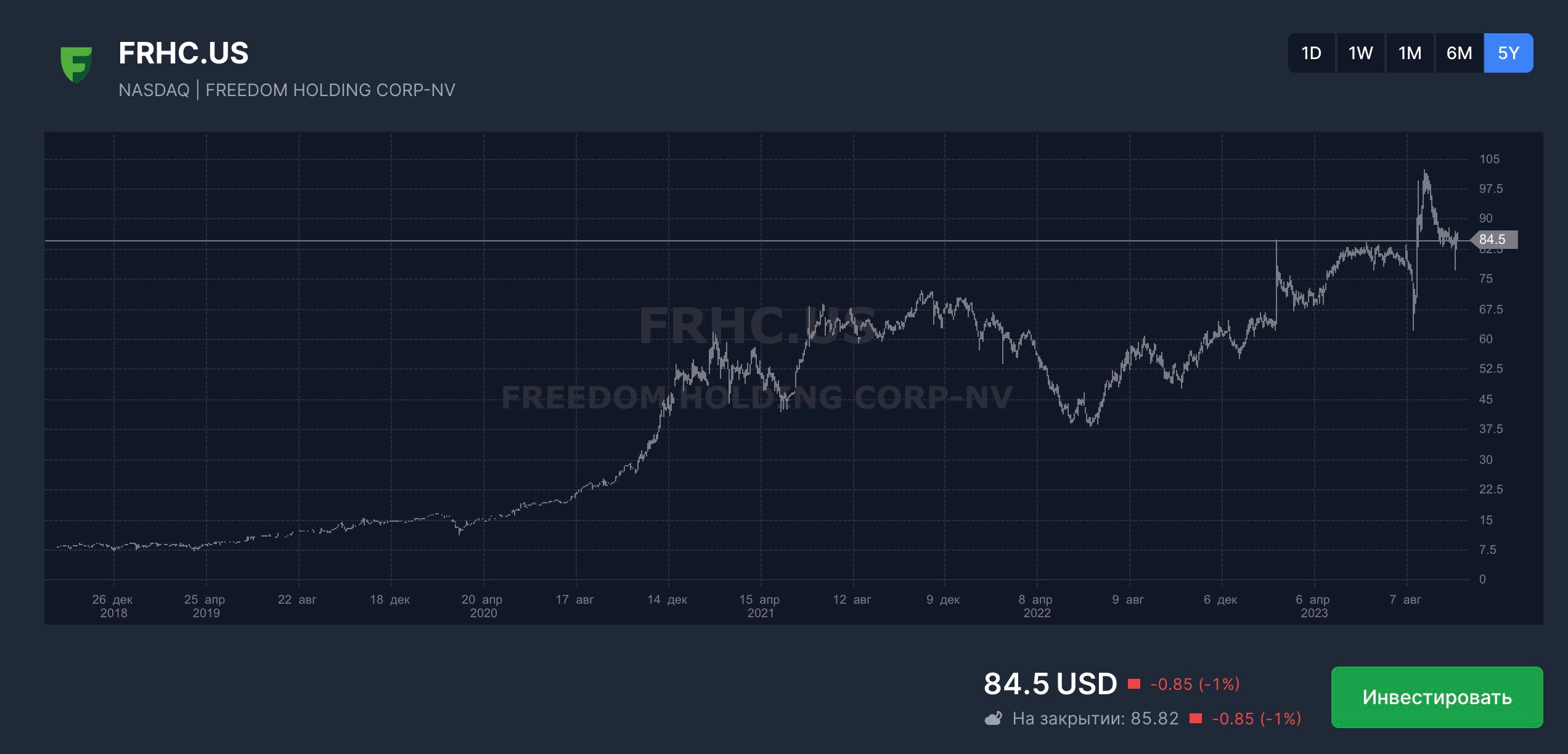 FREEDOM НАРАСТИЛ ВЫРУЧКУ