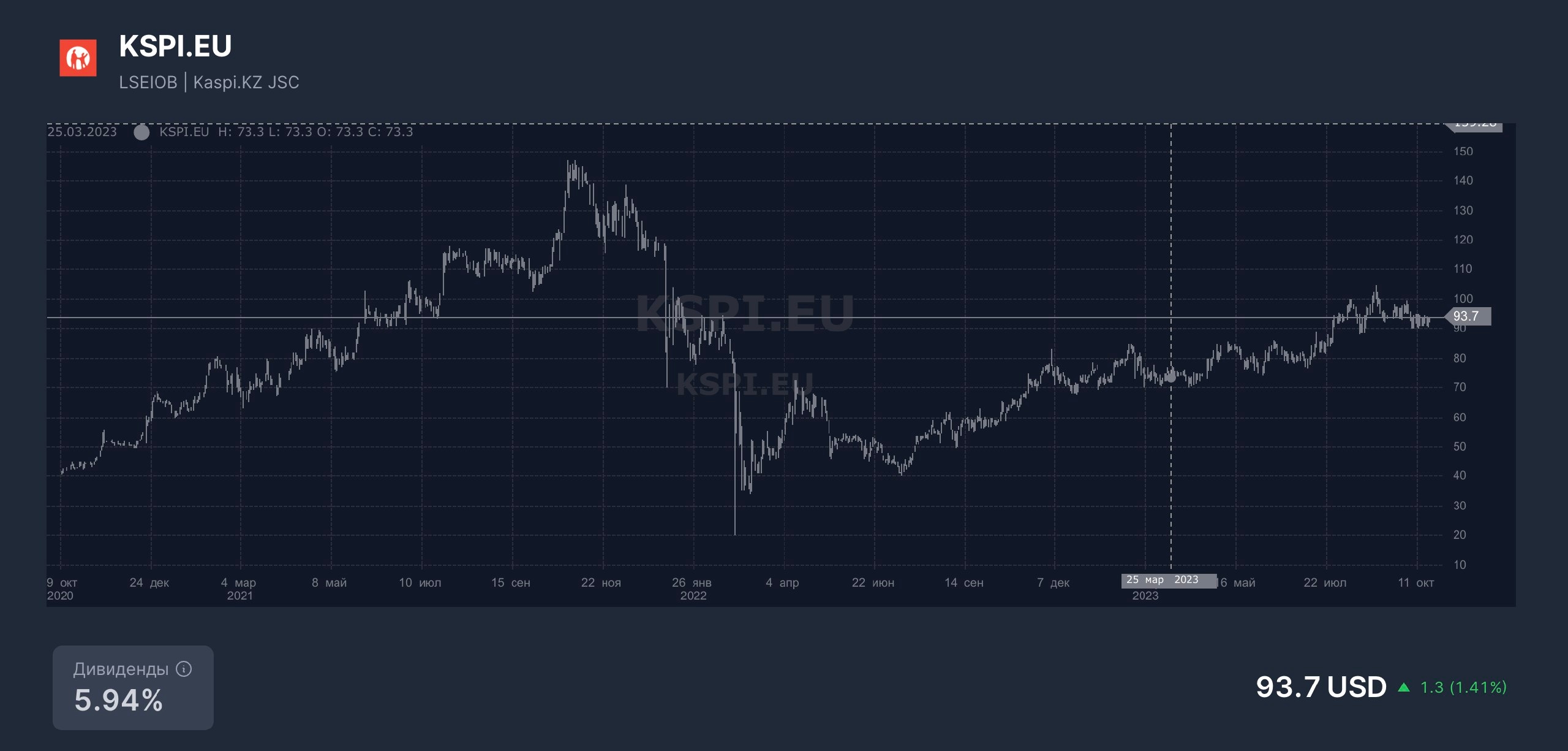 KASPI: ПЛЮС 50% ПРИБЫЛИ, BUYBACK И NASDAQ?