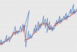 BIS: ФИНАНСОВЫЕ РЫНКИ НАХОДЯТСЯ В ПОЗДНЕЙ ФАЗЕ RISK ON ЦИКЛА