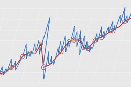 BIS: ФИНАНСОВЫЕ РЫНКИ НАХОДЯТСЯ В ПОЗДНЕЙ ФАЗЕ RISK ON ЦИКЛА