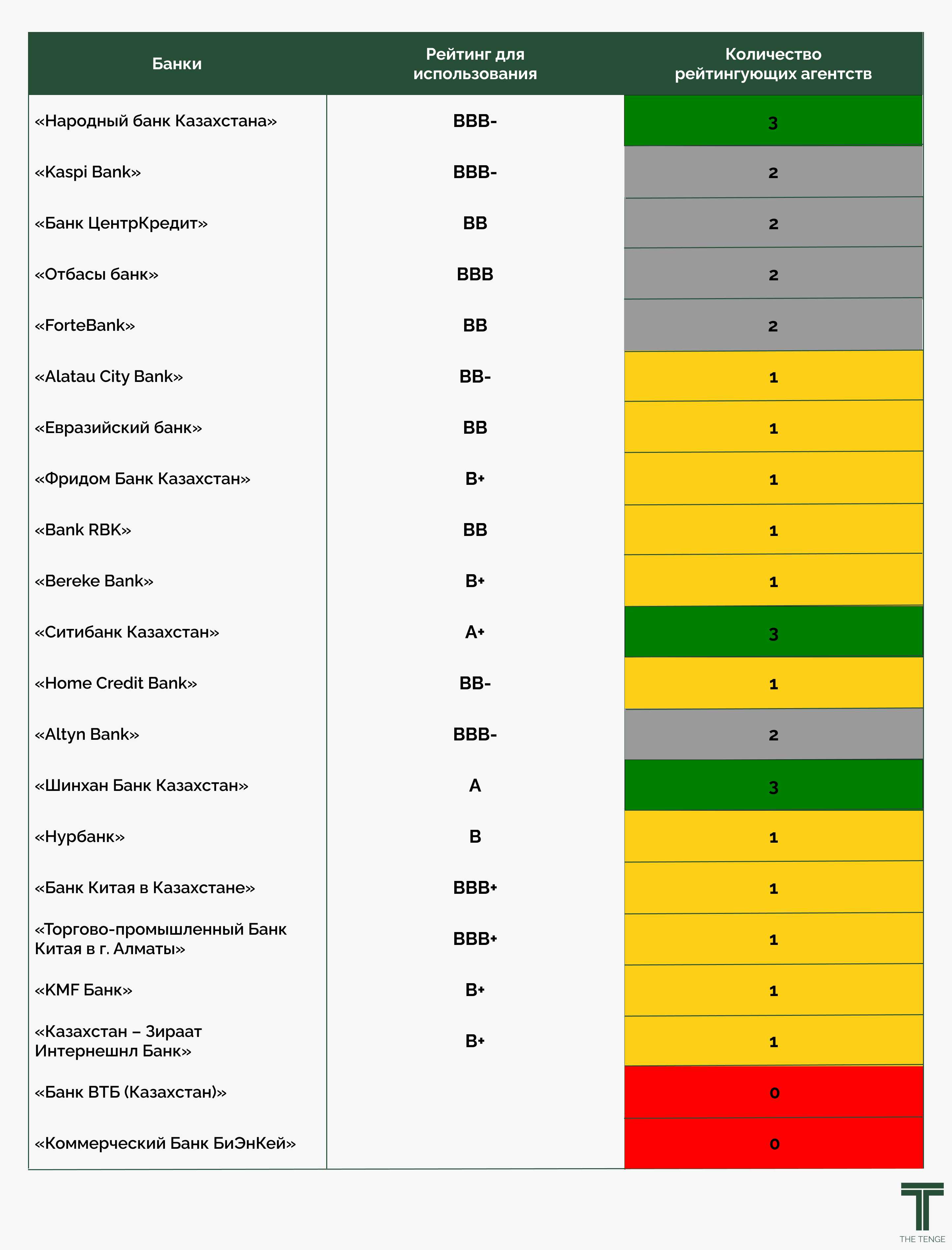 Рейт для использ 13.11.2025.jpg