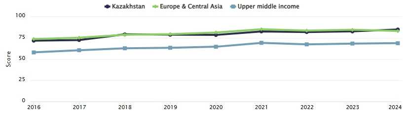 Снимок_экрана_3_12_2025_135713_datanalytics_worldbank_org.jpeg