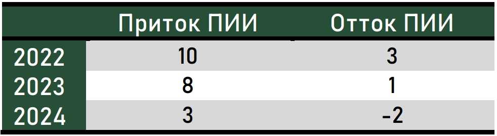 ЮНКТАД1ПИИ.jpeg