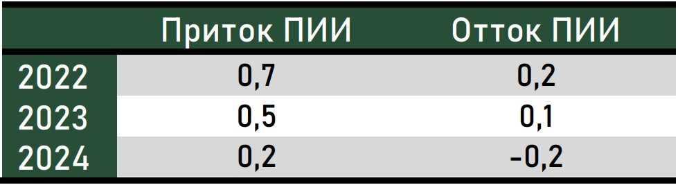 ЮНКТАД2ПИИ.jpeg