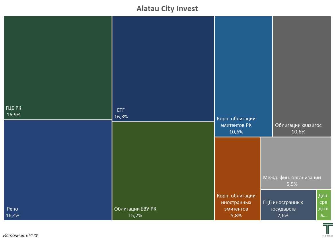 алатау сити инвест (1).jpg