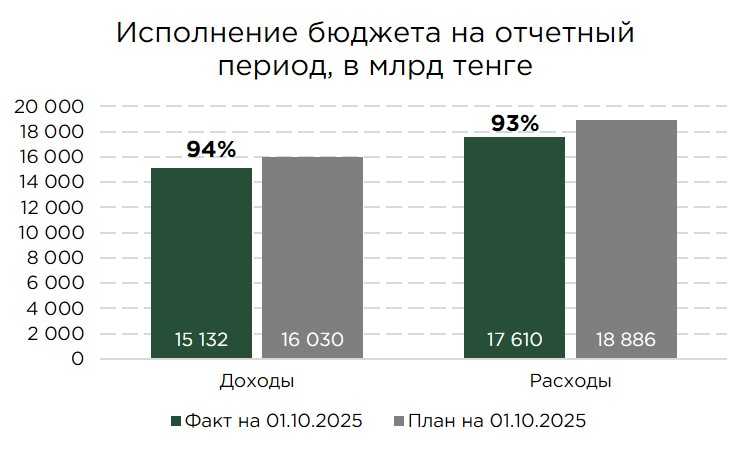бюджет-01.10.25-1.jpg