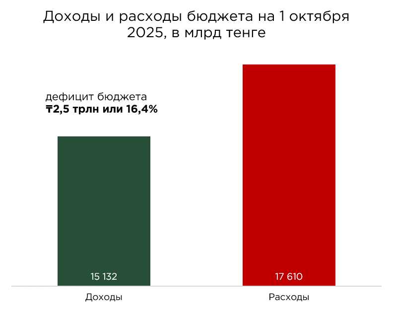 бюджет-01.10.25-2.png