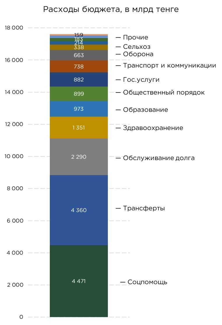 бюджет-01.10.25-4.jpg