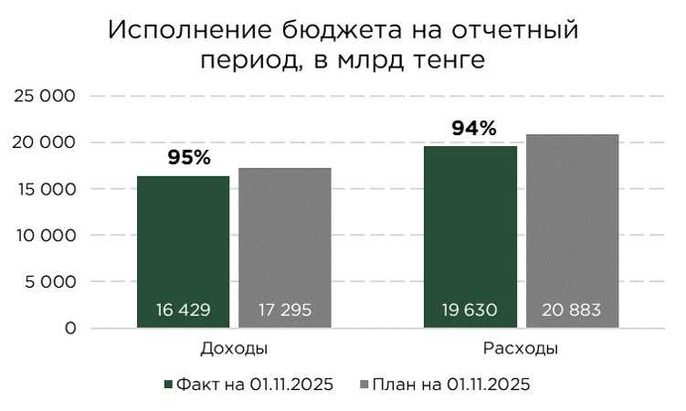 бюджет-01.11.25-1.jpg