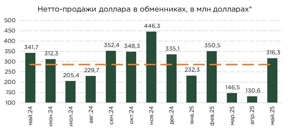 валюта-июнь-1.jpg
