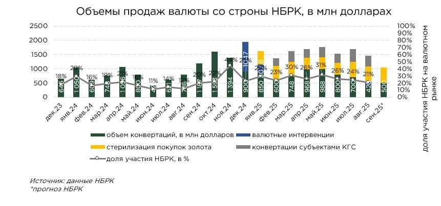 валюта-нбрк-01.09.25-1.jpg