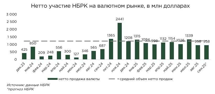 валюта-нбрк-01.09.25-2.jpg