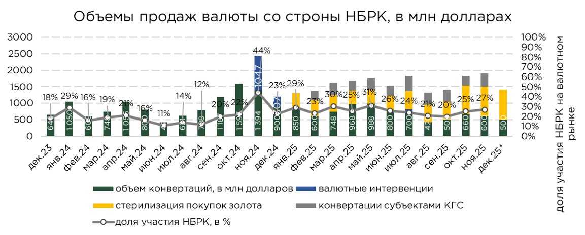 валюта-нбрк-01.12.25-1.jpg