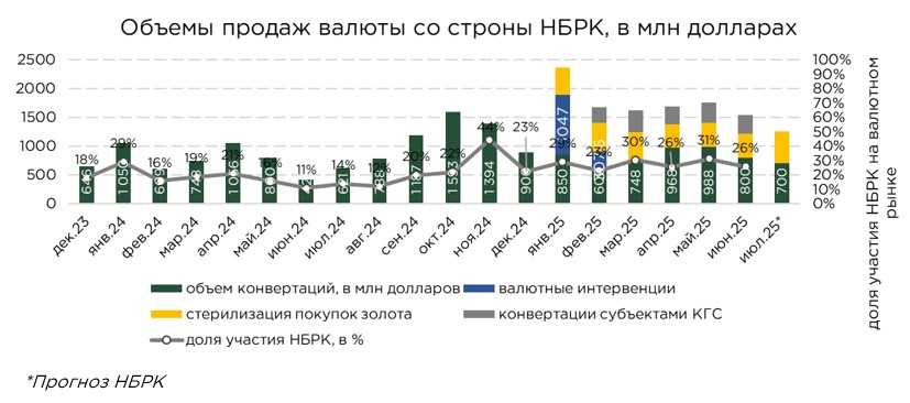 валюта-нбрк-06.25-1.jpg
