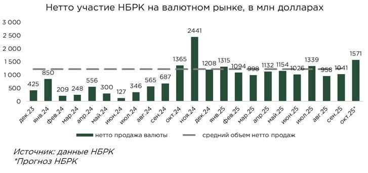 валюта-нбрк-09.25-1.jpg