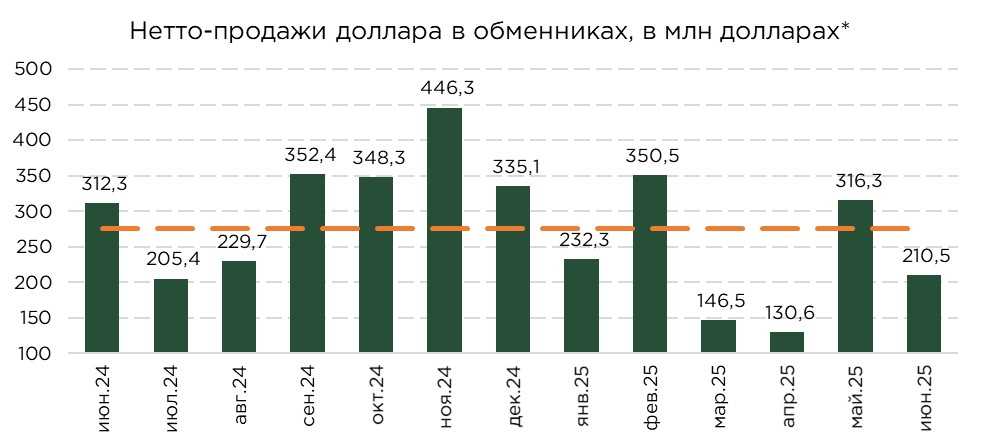 валюта-спрос-06.25-1.jpg