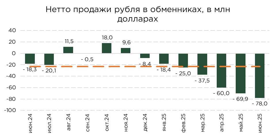 валюта-спрос-06.25-3.jpg