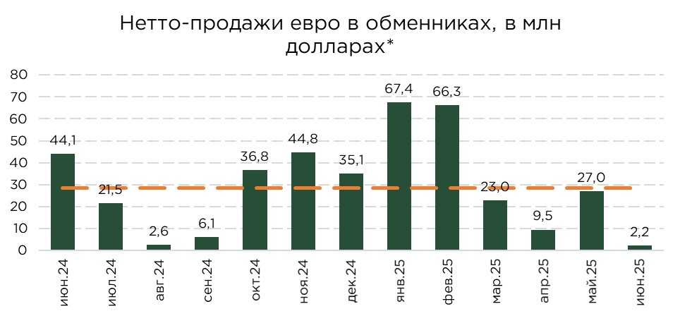 валюта-спрос-06.25-5.jpg