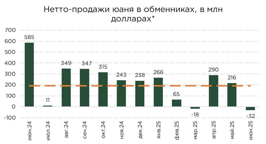 валюта-спрос-06.25-6.jpg