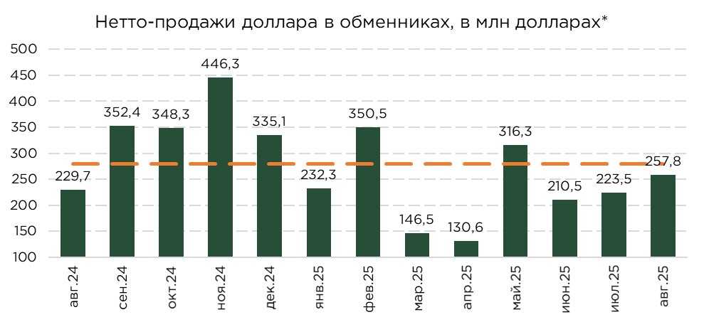 валюта-спрос-08.25-1.jpg