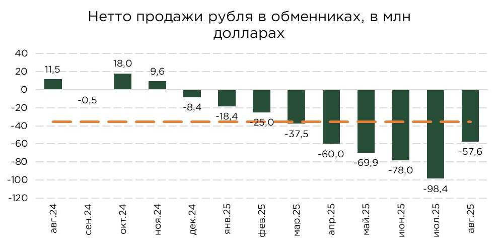 валюта-спрос-08.25-2.jpg