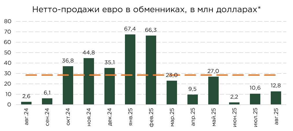 валюта-спрос-08.25-3.jpg