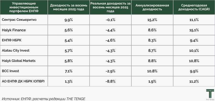 глав табл 01.09.2025.jpg