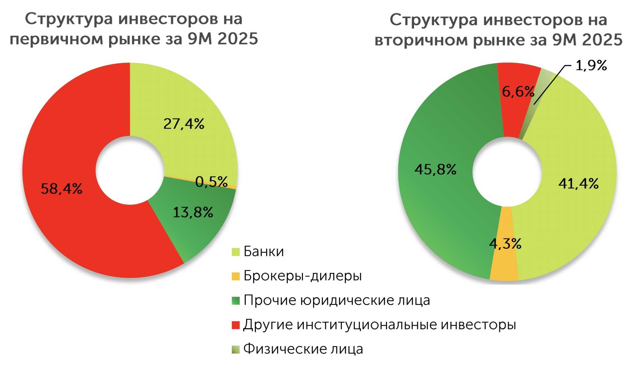 госдолг-инвесторы 2.jpg