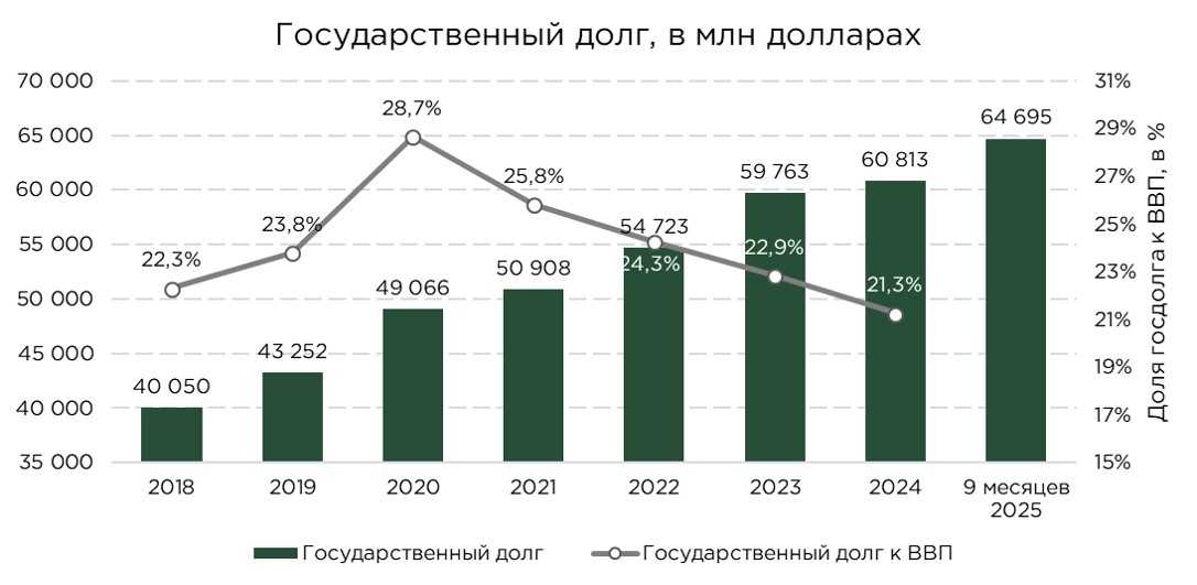 госдолг-01.10.25-1.jpg