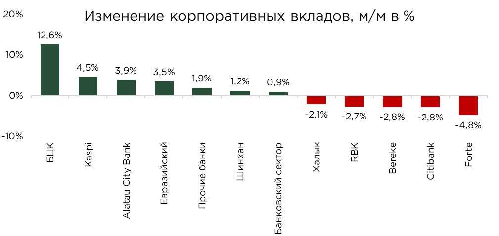 депозиты-бву-08.25-6.jpg