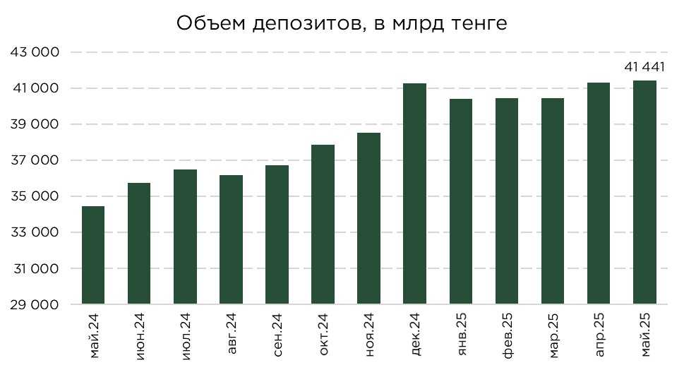 депозиты-май-25-1.jpg