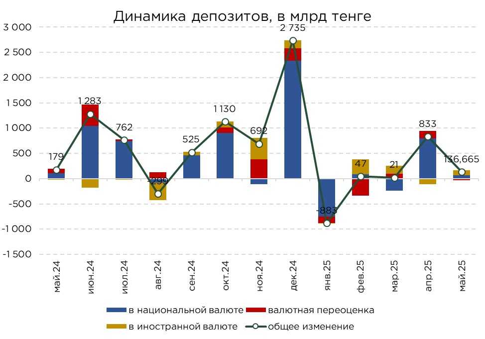 депозиты-май-25-2.jpg