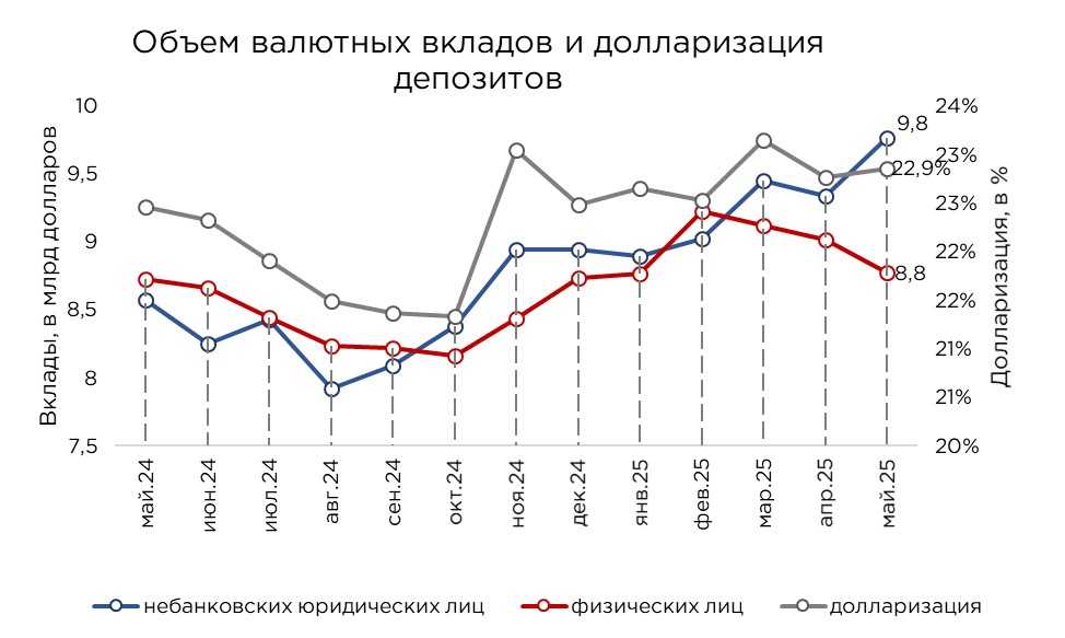 депозиты-май-25-3.jpg
