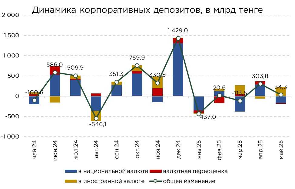 депозиты-май-25-4.jpg