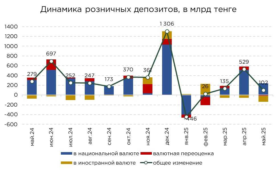 депозиты-май-25-5.jpg