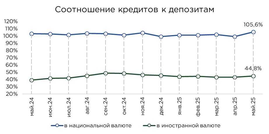депозиты-май-25-6.jpg