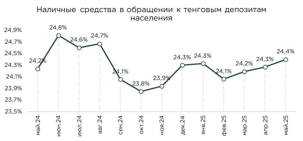 депозиты-май-25-7.jpg