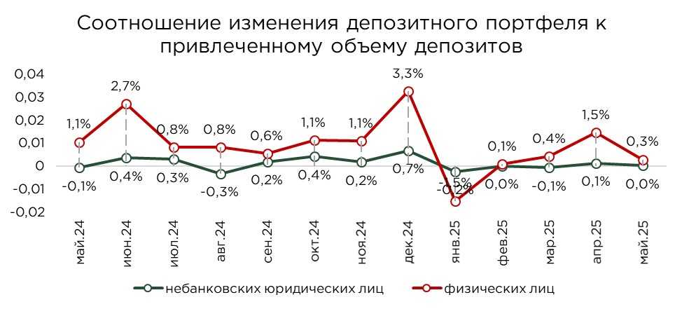 депозиты-май-25-8.jpg