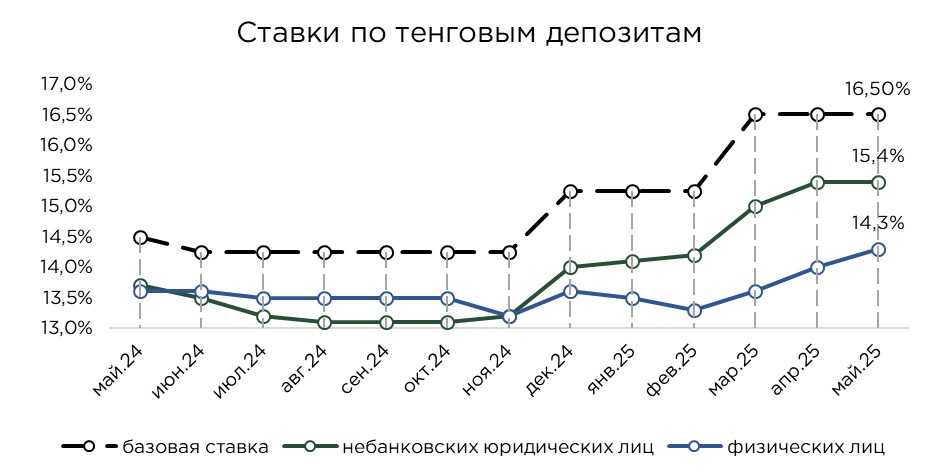 депозиты-май-25-9.jpg