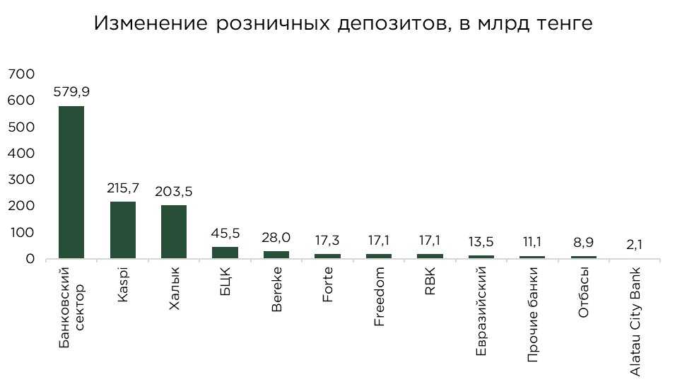 депозиты-общие-06.25-3.jpg