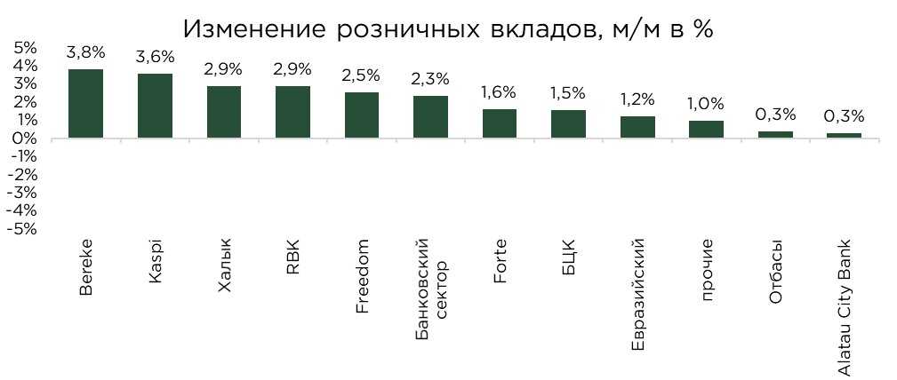 депозиты-общие-06.25-4.jpg