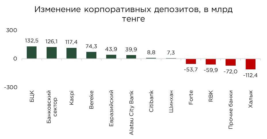 депозиты-общие-06.25-5.jpg