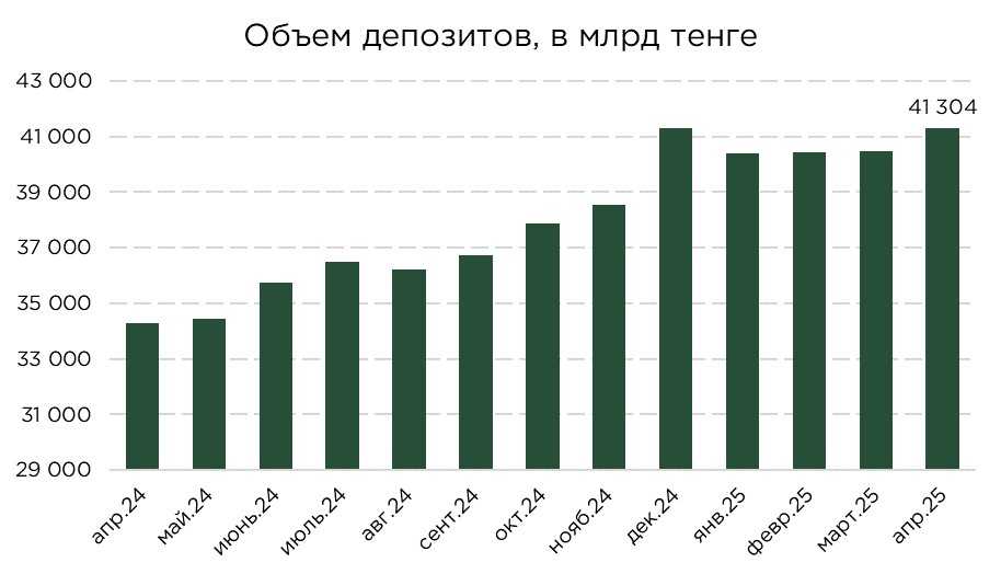 депозиты-05.25-1.jpg