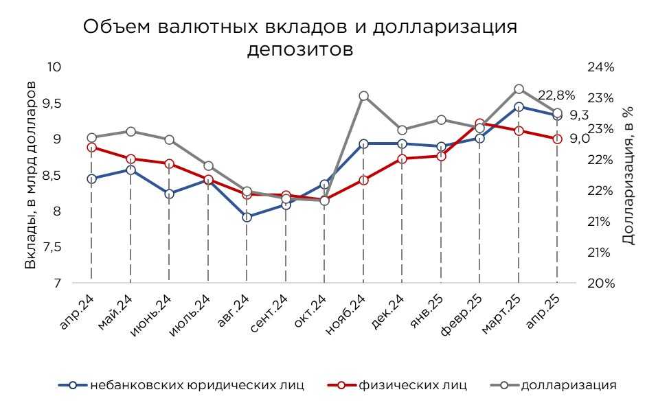 депозиты-05.25-3.jpg