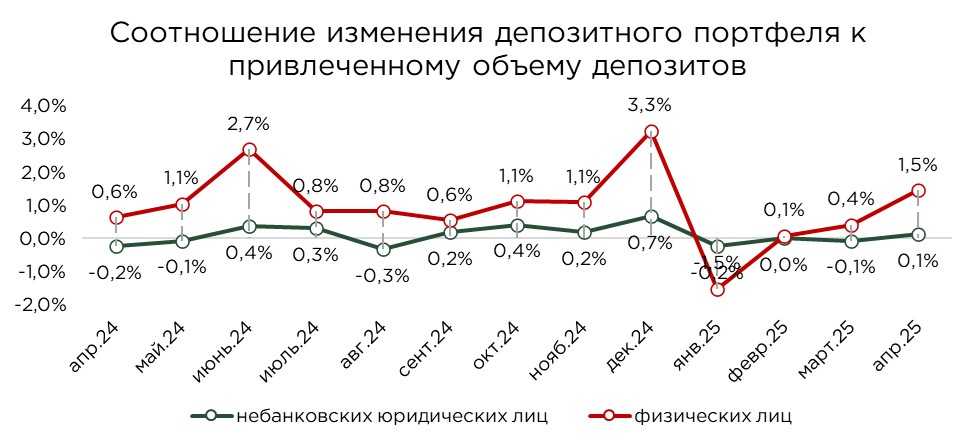 депозиты-05.25-8.jpg