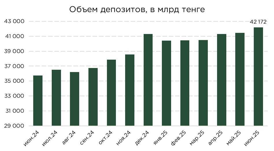 депозиты-06.25-1.jpg
