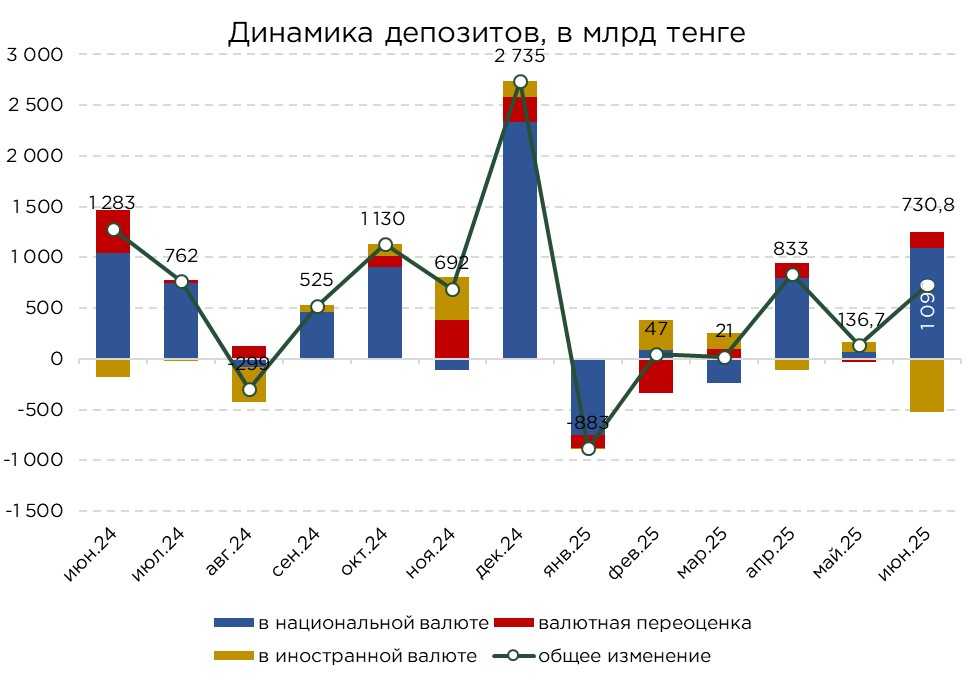 депозиты-06.25-2.jpg