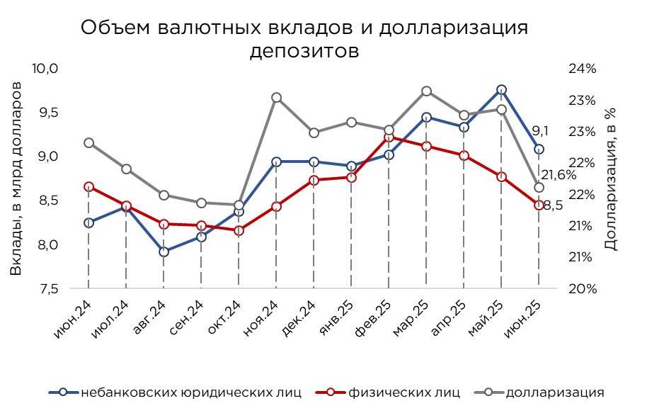 депозиты-06.25-3.jpg