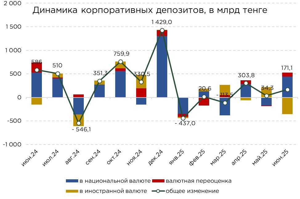 депозиты-06.25-4.jpg