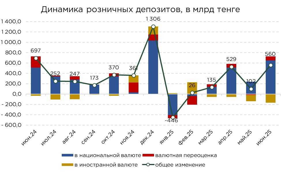депозиты-06.25-5.jpg